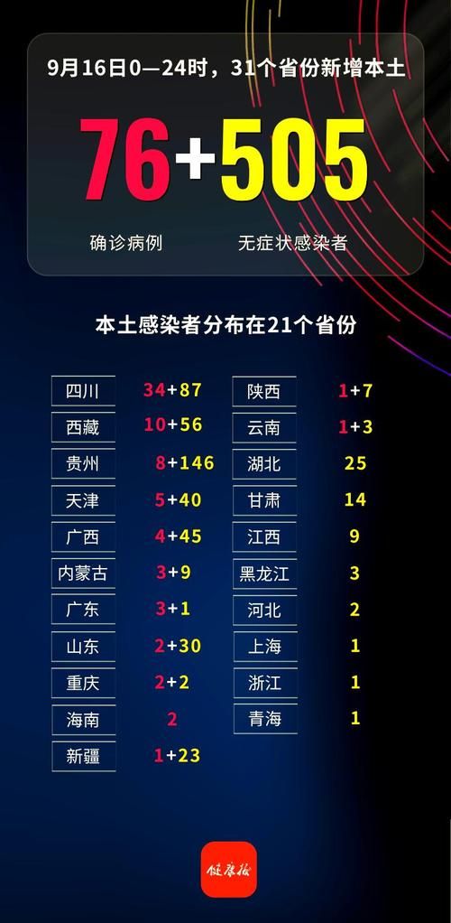 西藏自治区林芝朗县11月20日无新增无症状感染者_西藏林芝最新防疫政策