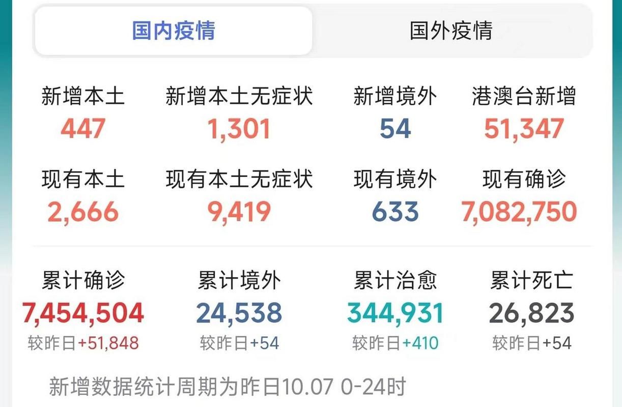 31省份4月2日最新疫情数据/31省份新增4例确诊