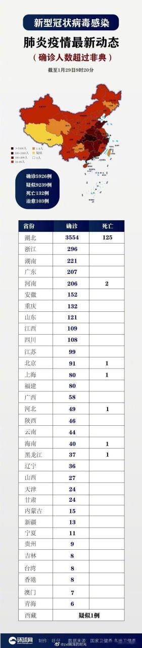 尚志市封城区死亡病例详情(尚志市疫情确诊人数)