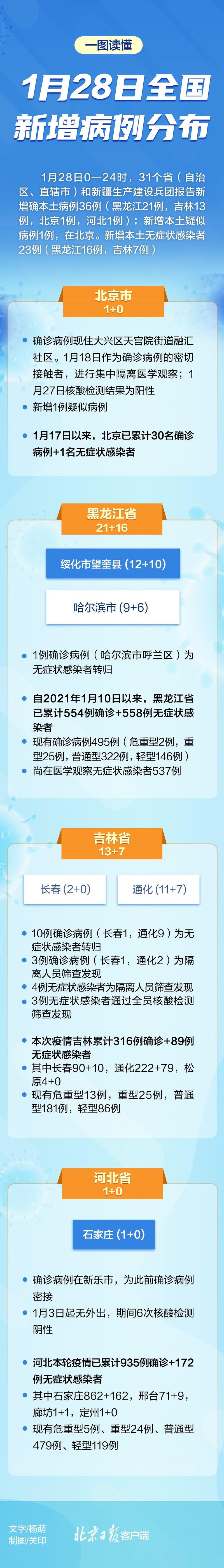 31省市新增13例死亡病例涉15省/新增的死亡病例