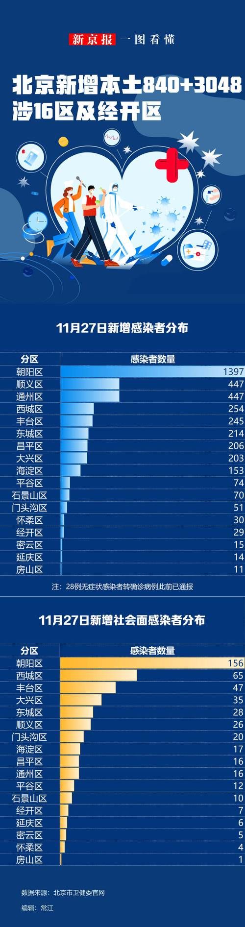 31省份疫情高峰感染高峰进度查询(疫情高发地区省份)