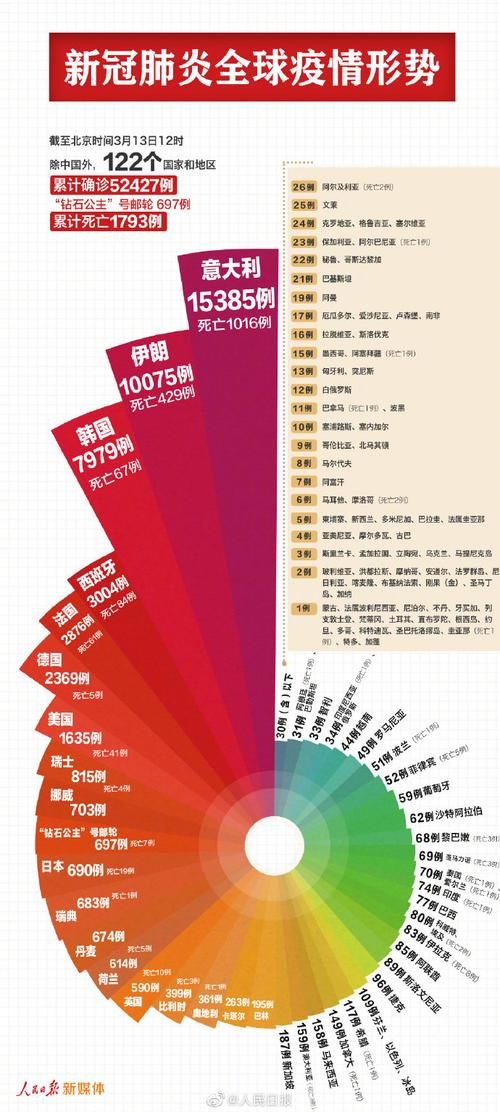 【全国新增确诊30例均为境外输入_全国新增确诊病例16例 其中境外输入12例】
