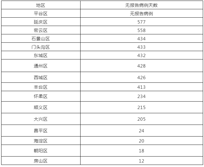 8地新增22例均为境外输入(8地新增22例均为境外输入病例)