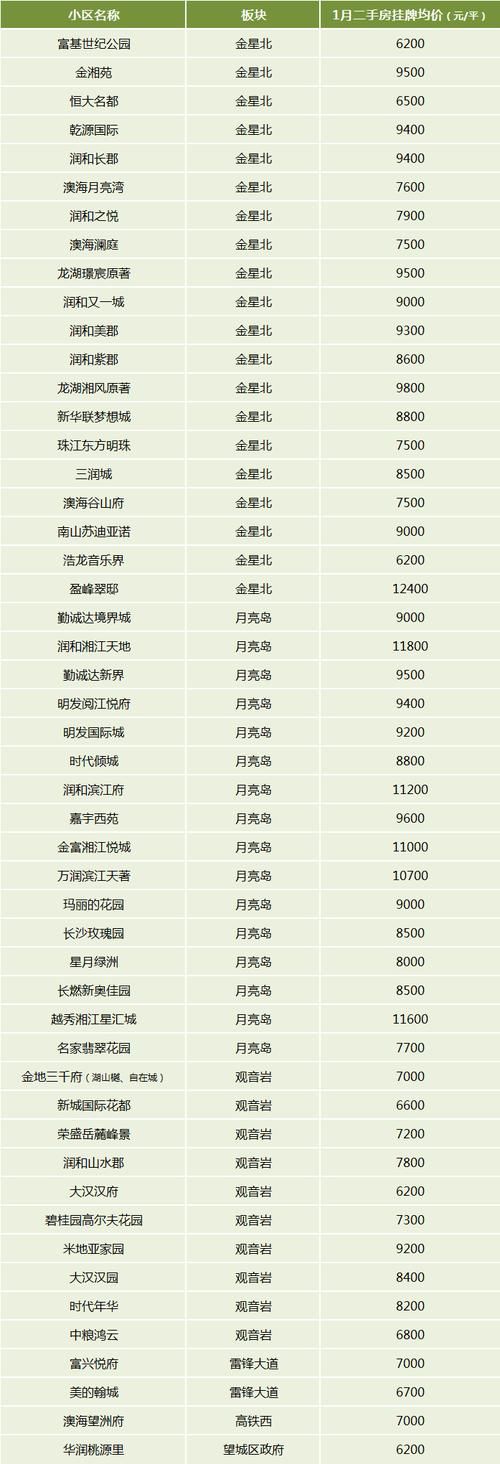 湖南长沙长沙县足不出户标准最新公布/长沙县买房限购吗?