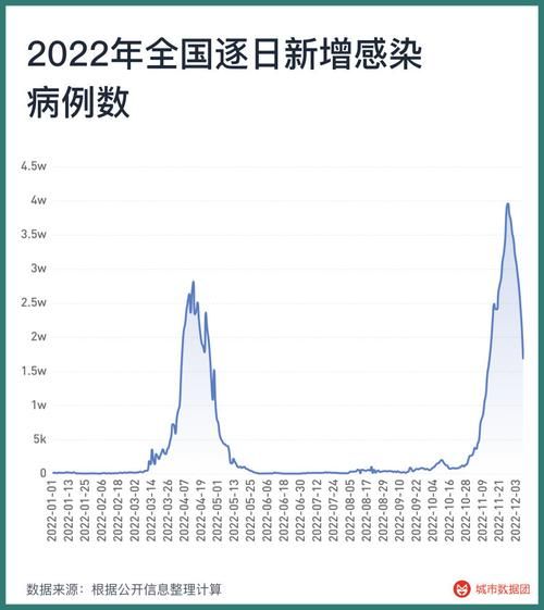 31省疫情高峰感染高峰进度查询(役情高峰地区)