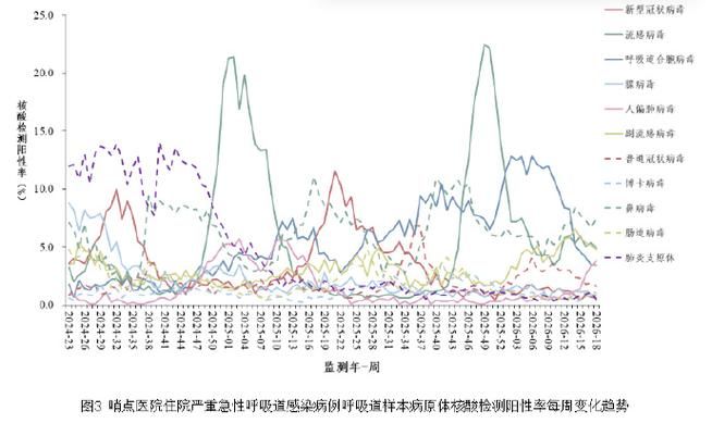一张图看懂湖南省邵阳市绥宁县昨日疫情趋势(邵阳绥宁疫情最新消息)
