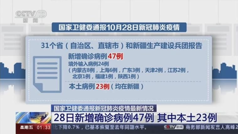 31省市新增23例阳性感染者涉20省市_31省区市新增新冠肺炎确诊病例28例