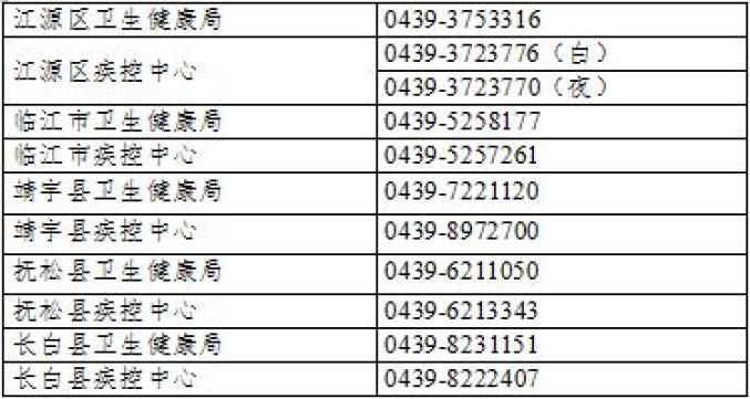 吉林白山江源区近期新增破2/吉林省白山市江源区疫情