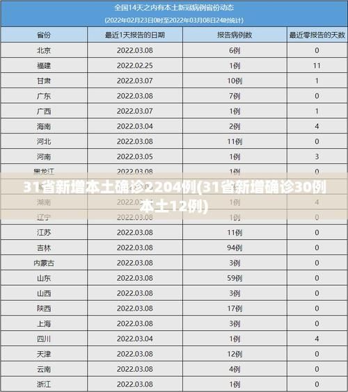 全球增20例本土确诊/全球新增确诊多少例