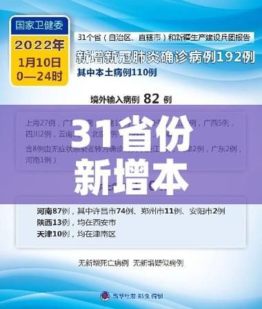 31个省份新增18例均为境外输入(31省新增14例均为境外输入)
