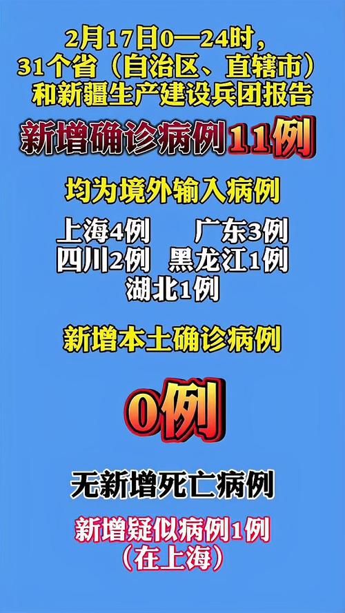 【31省市新增11例境外输入及17例无症状_31省区市新增12例境外输入病例】