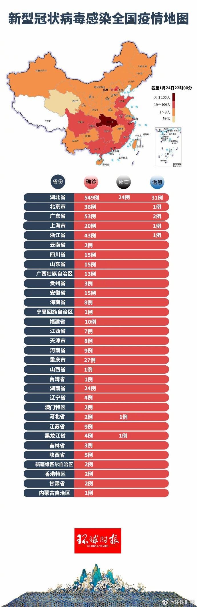 湖北省襄阳市新增27例死亡病例,从涉3省抵西藏文化旅游创意园区_襄阳一例新型冠状病毒感染患者