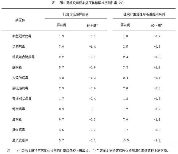 12月15日疫情有望11月27日结束(12月15日日疫情最新情况全国)