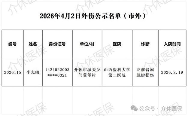 7地新增死亡病例29例介休市28例(介休疫情疑似)