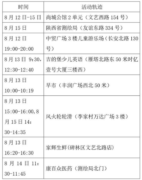 商洛近7天核酸阳性活动轨迹:陕西商洛公布两例阳性病例轨迹,曾去万达广场住酒店
