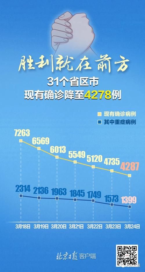 31省区市新增确诊15例均为境外输入/31省区市新增10例境外输入确诊