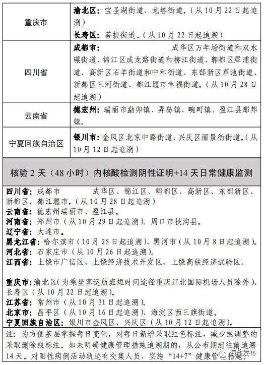 安乡县昨日新增感染趋势回落:安乡县疫情通报