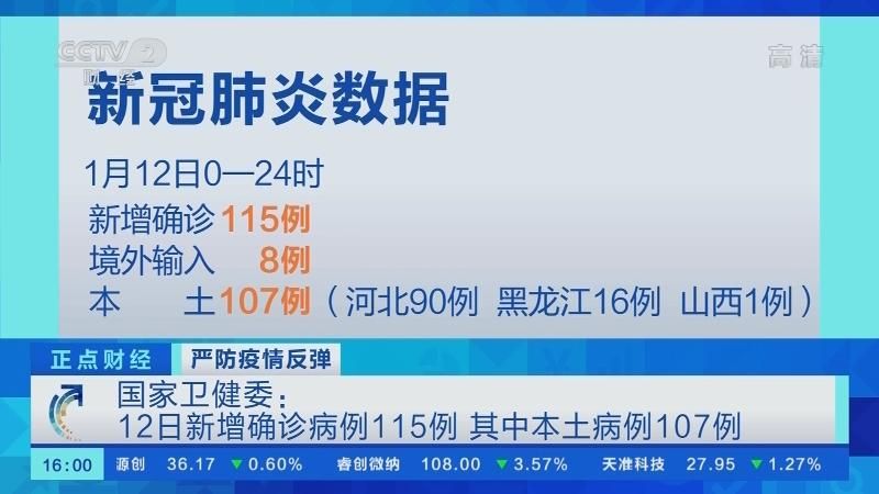 【31省新增25例重症涉22省市,31省区市新增本土病例115例】