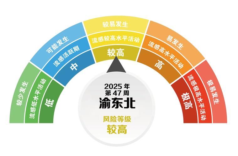 专家:城中区每年或现多个感染高峰(城中区是什么意思)