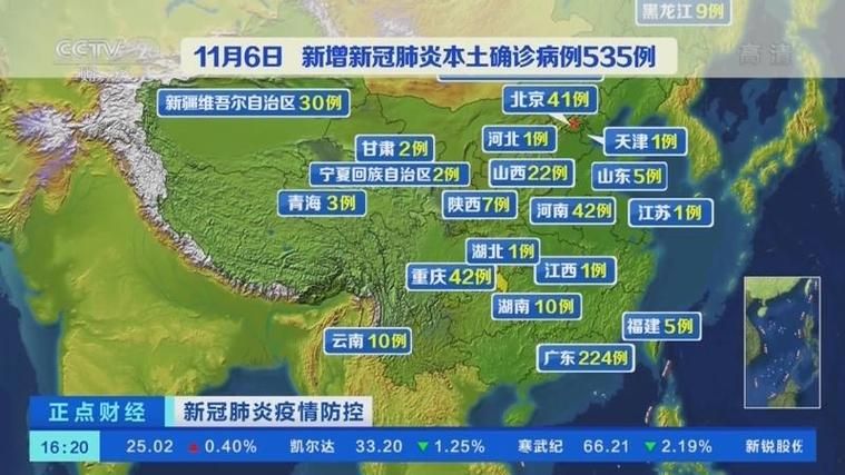 【山东日照今日新增破11,山东日照昨日新增5例】
