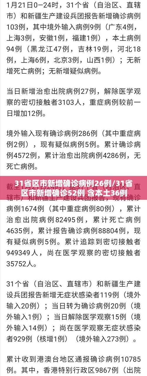 31省市新增8例重症涉24省(全国其他省份重症占确诊病例的比例由1月27日的最高)