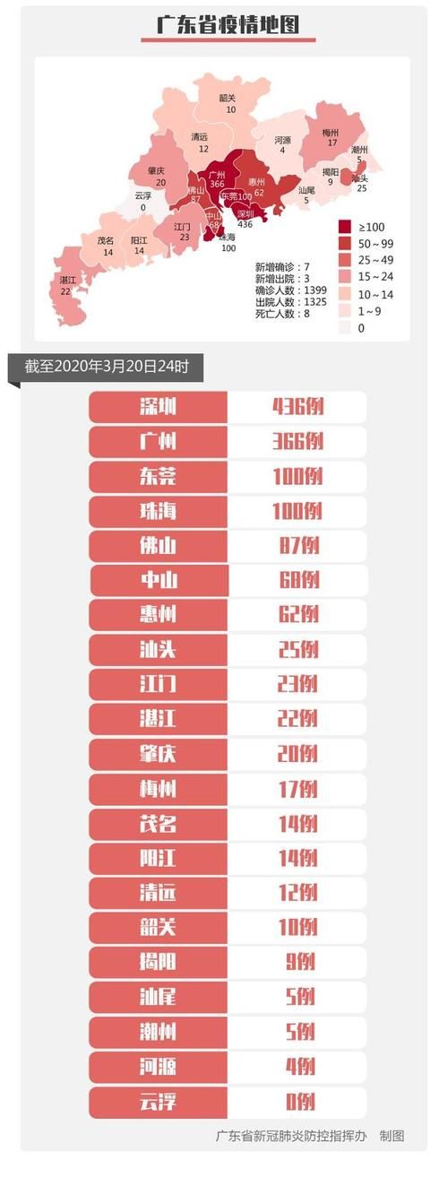 多地新增7例均为境外输入_31省新增7例均为境外输入