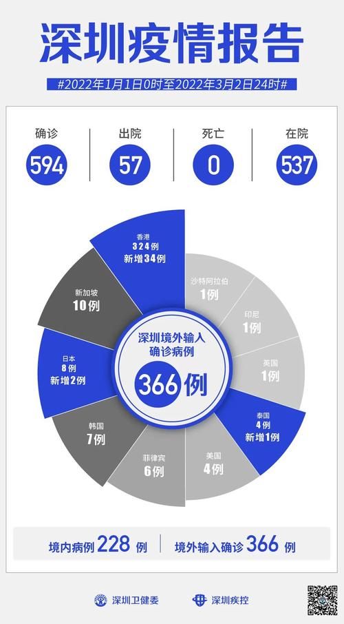 31省市新增23例均为境外输入/31省区市新增22例均为境外输入