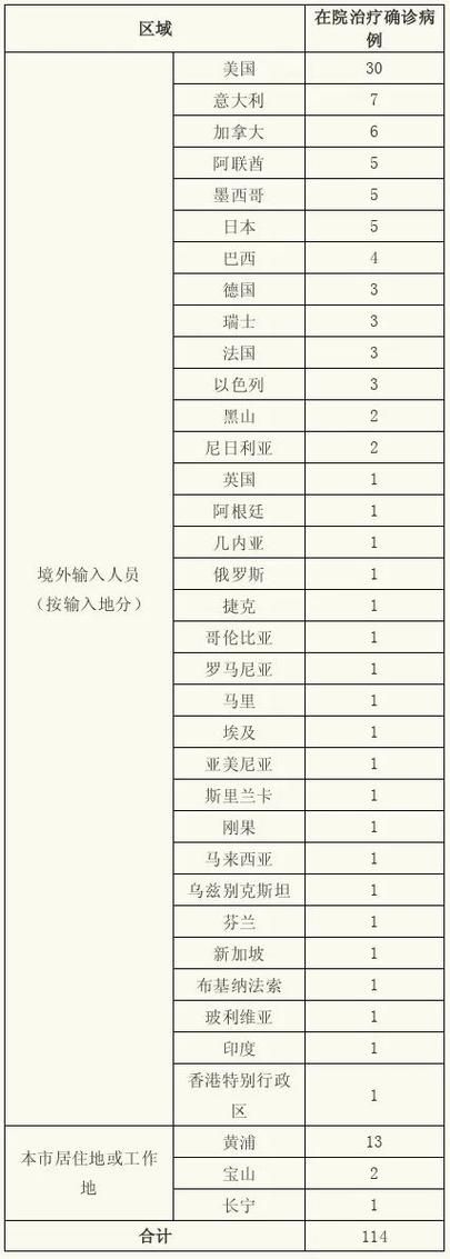 余干县昨日新增重症23例_2021余干新冠疫情最新消息