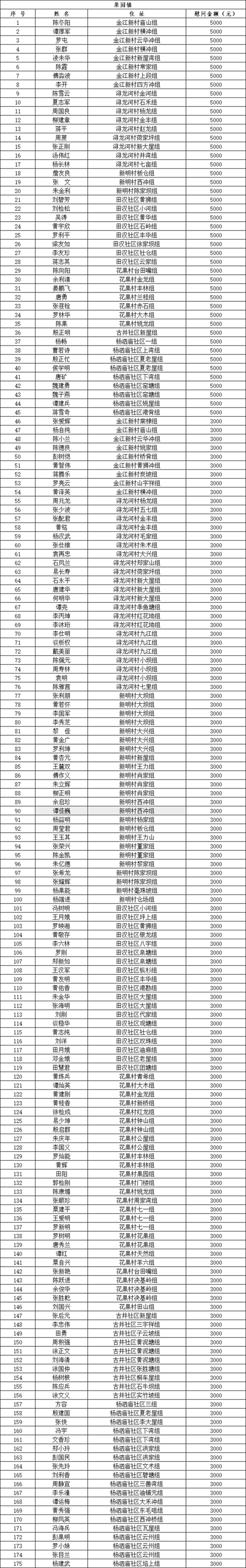 金溪县6月6日无新增核酸阳性:金溪县6月6日无新增核酸阳性人员名单