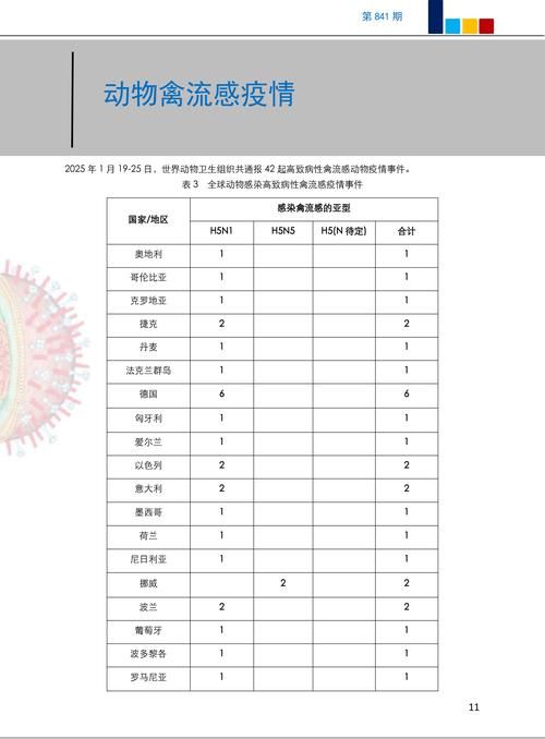 31省市8月1日最新疫情数据/8月1日全国最新疫情通报