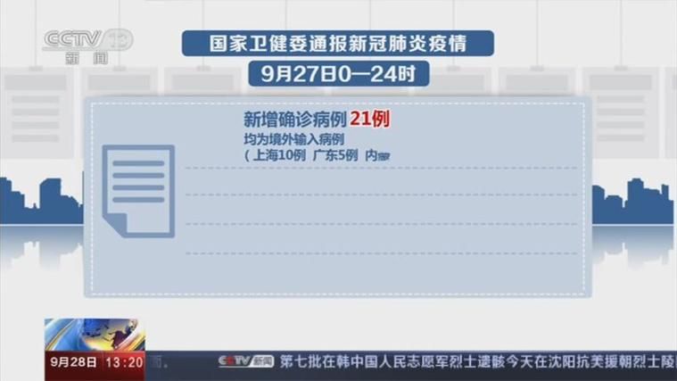 【31省新增21例均为境外输入,31省区市新增22例均为境外输入】