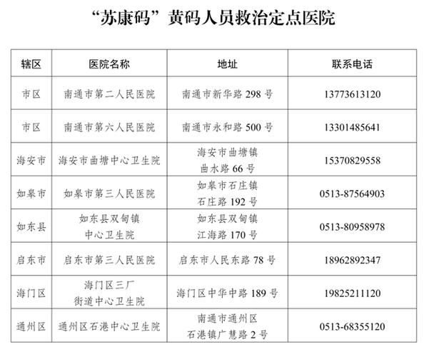 金湾区最新最新通报:寻找同轨迹人员:金湾区位置