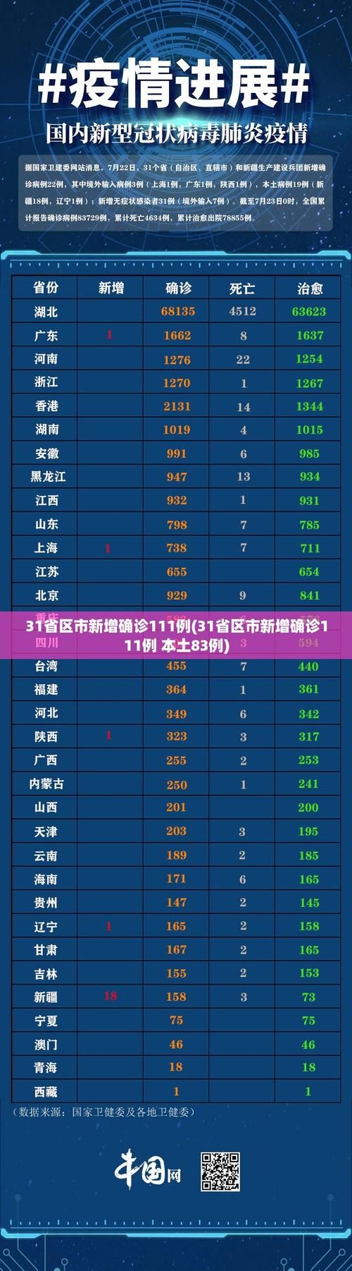 31省区市新增确诊26例含本土24例/31省区市新增确诊病例26例