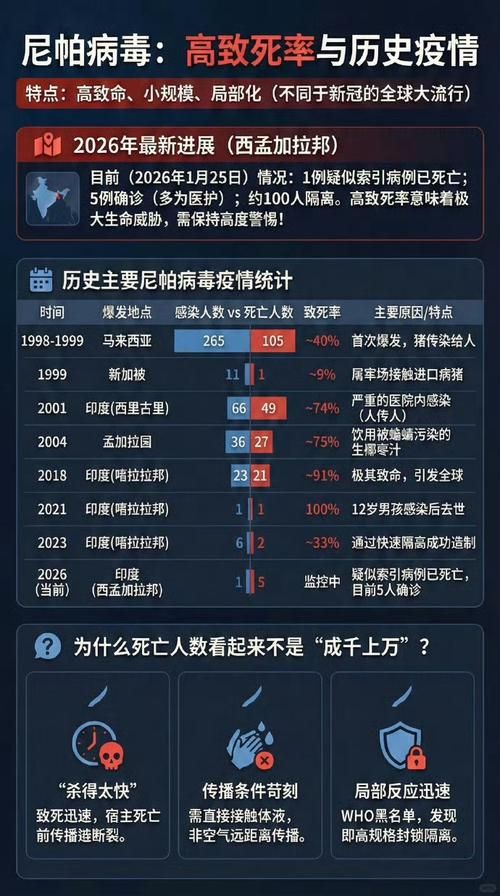 【全球新增10例境外输入及12例无症状,全球新增10例境外输入及12例无症状感染者】