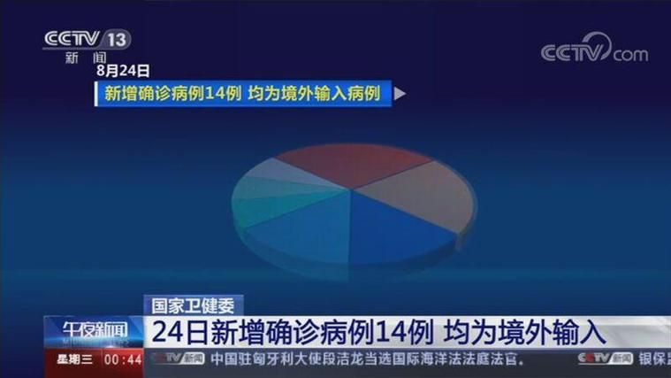 全国新增14例均为境外输入(全国新增境外输入确诊病例10例)