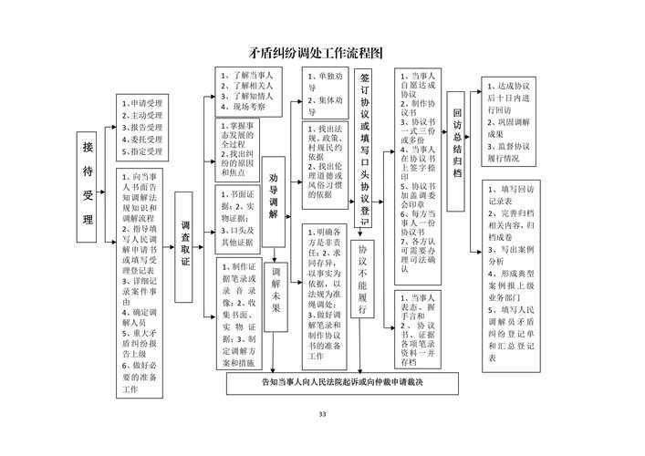 【山东淄博周村区最新通告:所有人员管控区_周村区疫情防控】