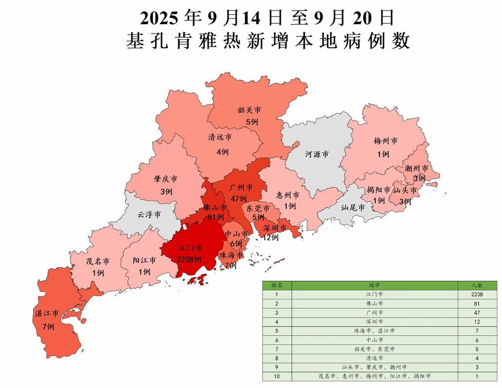 9地近期最新疫情数据(地区最新疫情消息)
