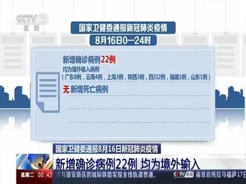 31省份新增确诊20例均为境外输入:31省份新增确诊22例均为境外输入