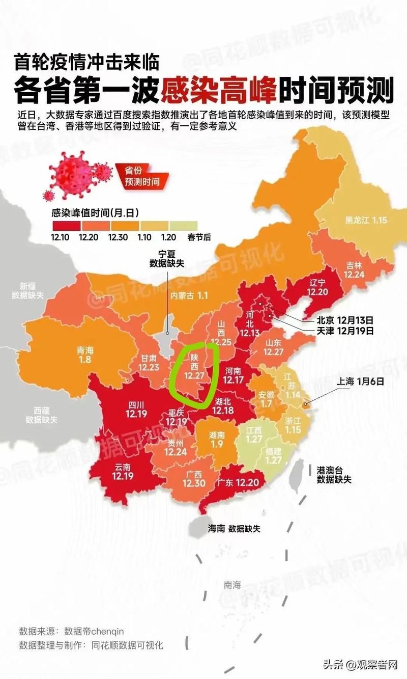 【31省区市疫情高峰感染高峰进度查询,全国疫情高峰地区】