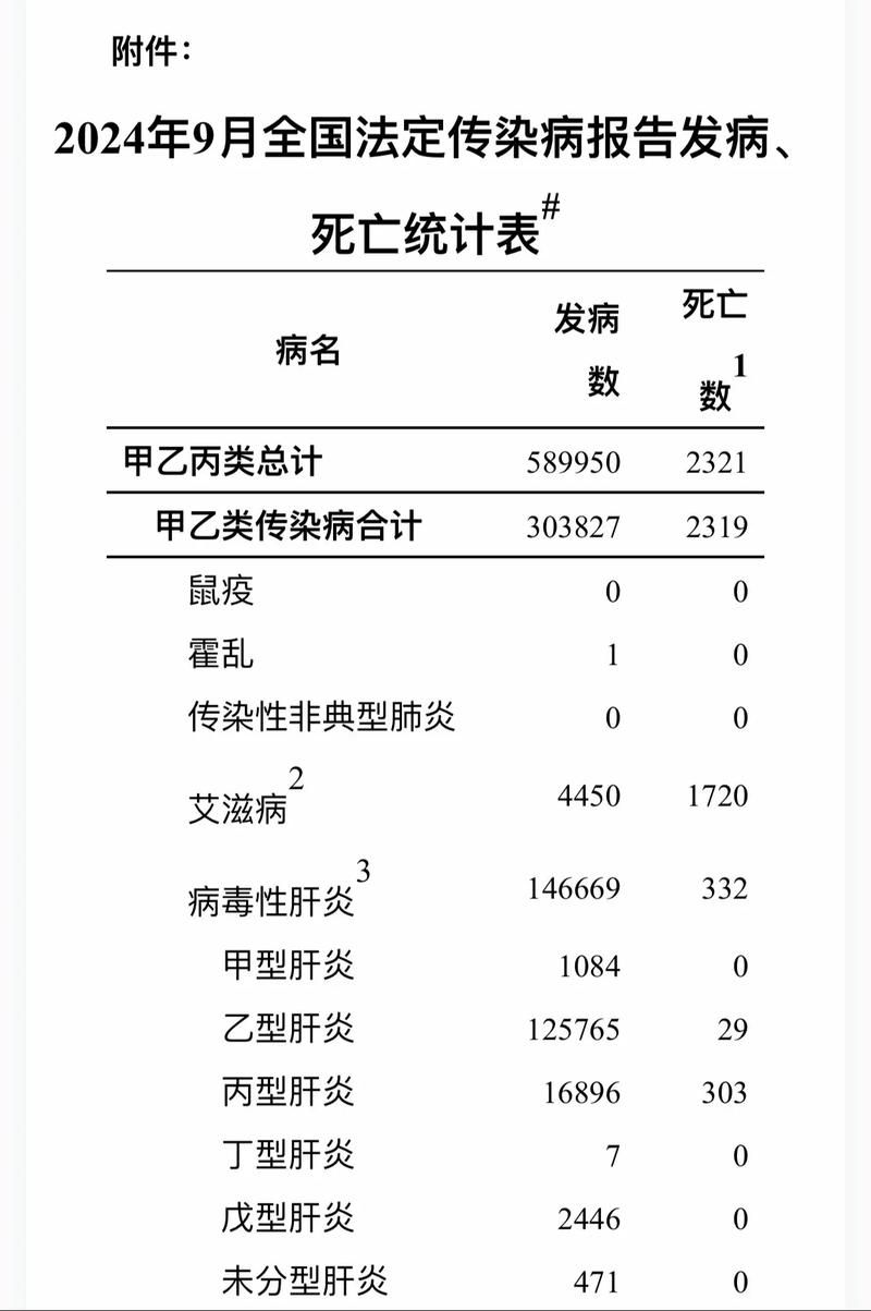全国新增重症5例(全国新增病例统计表)