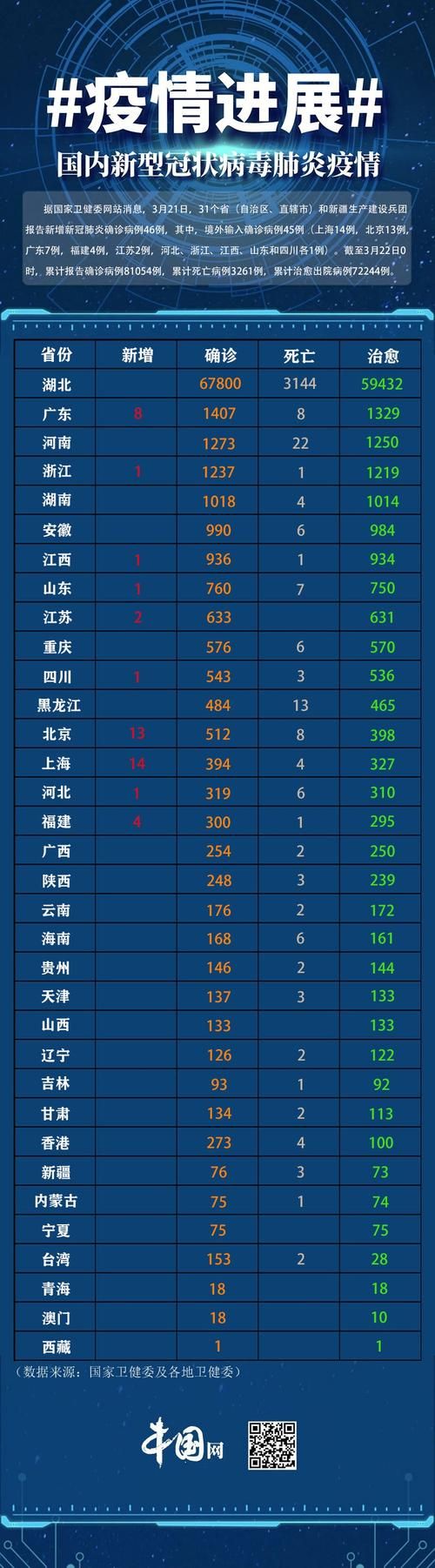  31个省份新增7例均为境外输入:31省新增10例 均为境外输入