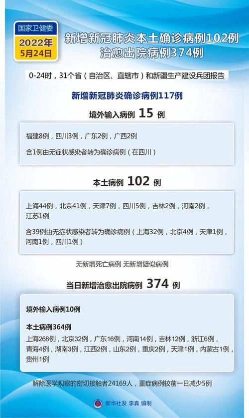 31省区市新增本土确诊5例/31省区市新增5例本土确诊病例