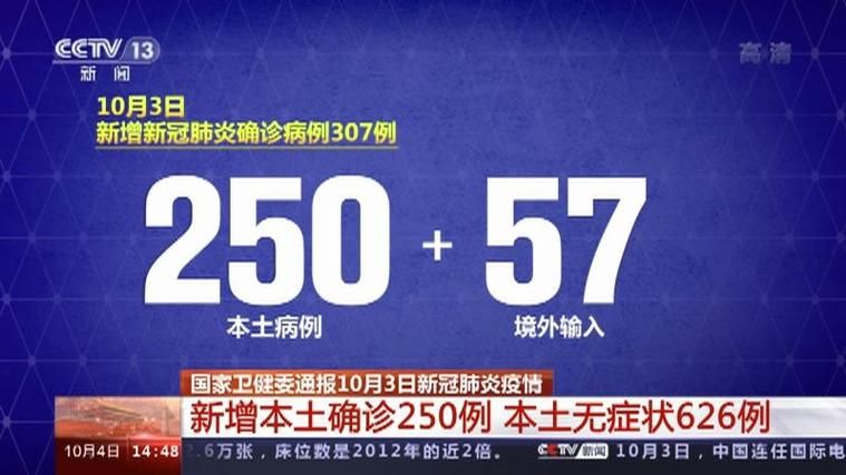 赣州市10月3日新增破8/赣州最新确诊新肺炎