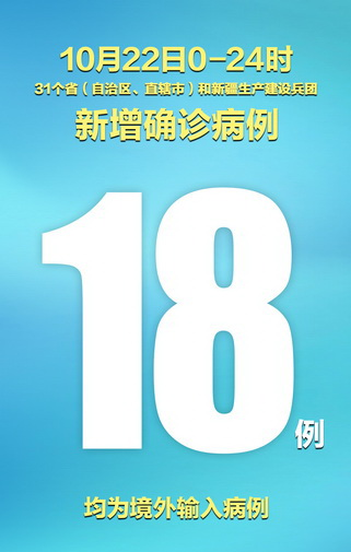 【31省新增境外输入18例_31省区市新增10例境外输入】