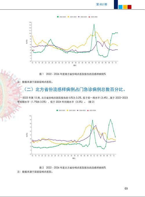  多地今冬最新疫情数据:今天各地疫情