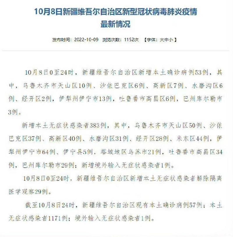 一张图看懂新疆维吾尔自治区乌鲁木齐昨日数据播报/新疆乌鲁木齐市今天疫情如何
