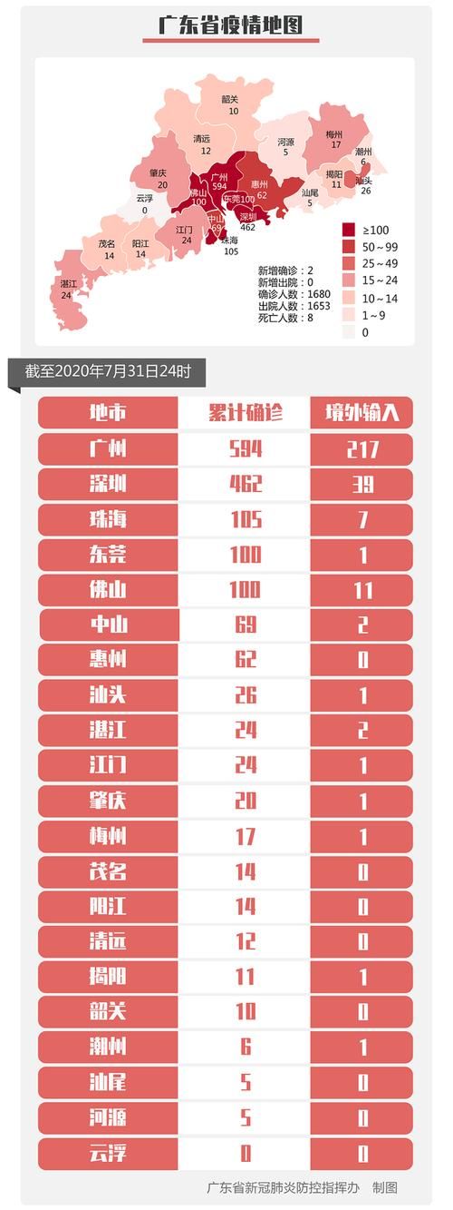 全国新增4例均为境外输入:全国新增境外输入病例24例