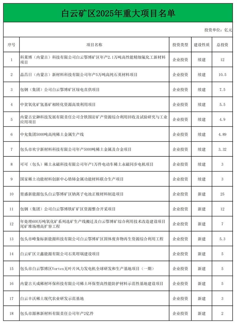 白云鄂博矿区近期新增感染趋势回落_白云鄂博矿区最好的小区