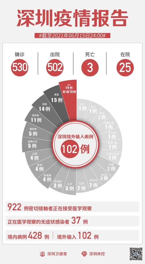  5地新增13例均为境外输入:新增54例均为境外输入