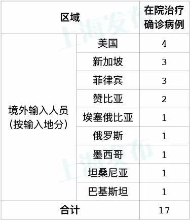 31省新增11例死亡病例涉12省/国内新增死亡病例